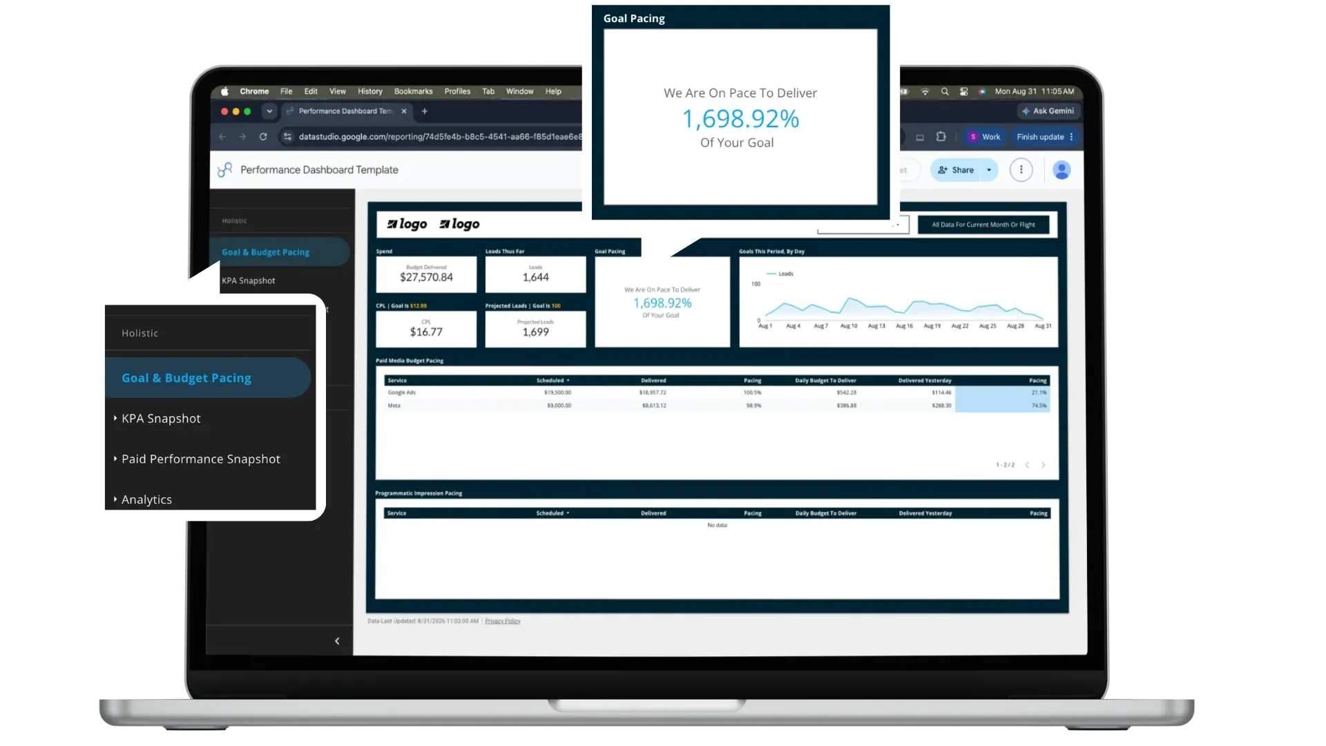 Laptop mockup of the Conduit performance dashboard goal and budget pacing view, showing pace to goal and daily budget delivery by channel