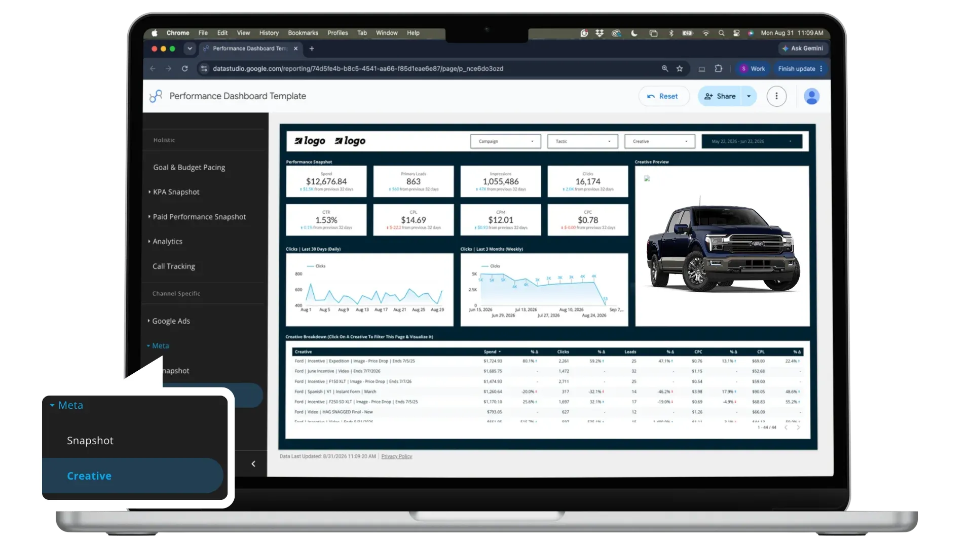 Laptop mockup of the Conduit performance dashboard Meta creative view, with per-creative spend, CTR, leads, and cost side by side