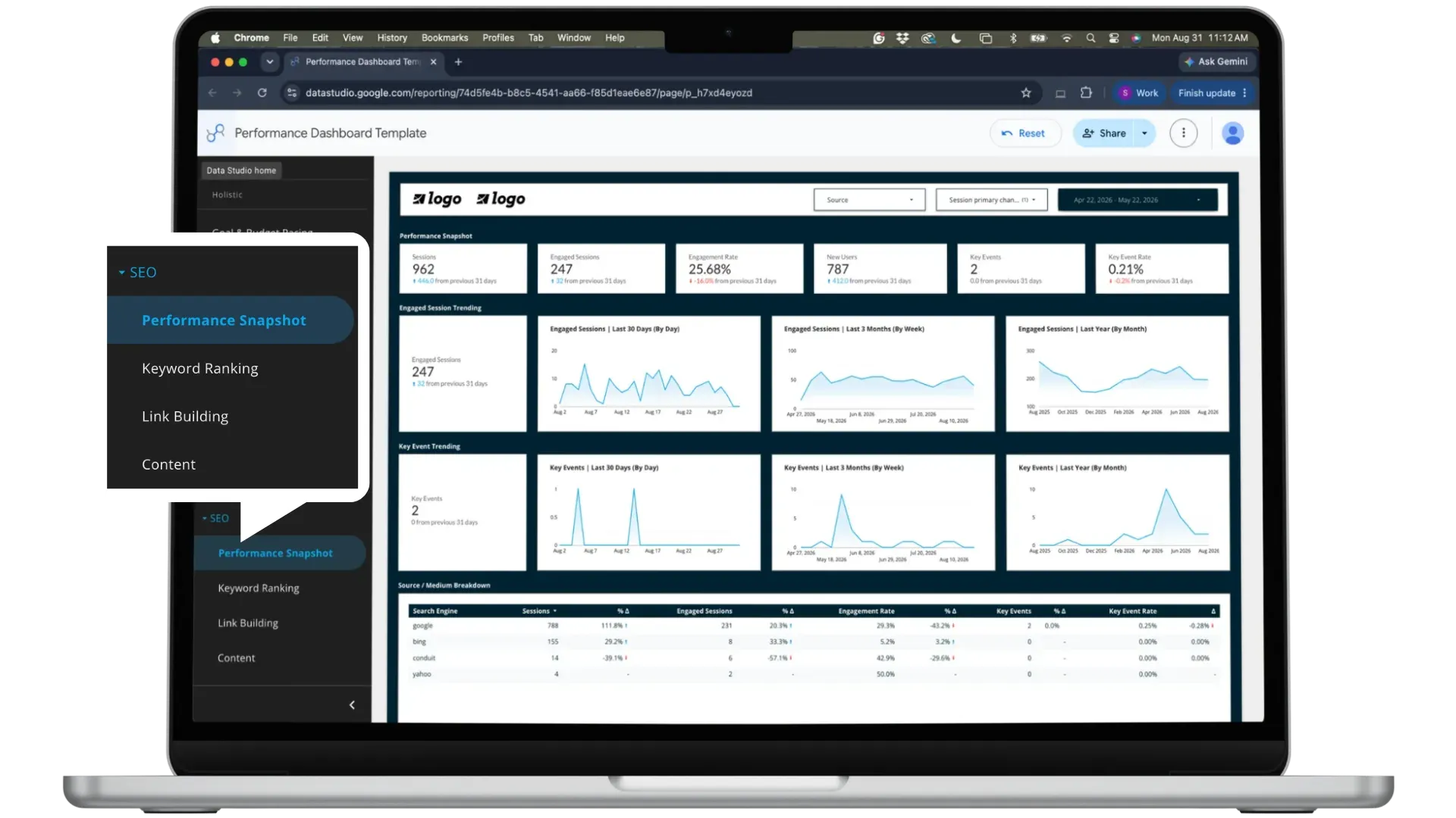 Laptop mockup of the Conduit performance dashboard SEO view, with sessions, engagement, keyword ranking, link building, and content in one report